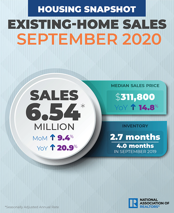 Home Sales Snapshot